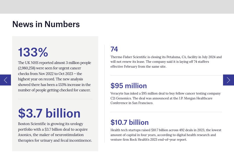 News In Numbers Medical Technology Issue 70 January 2024     Screenshot 